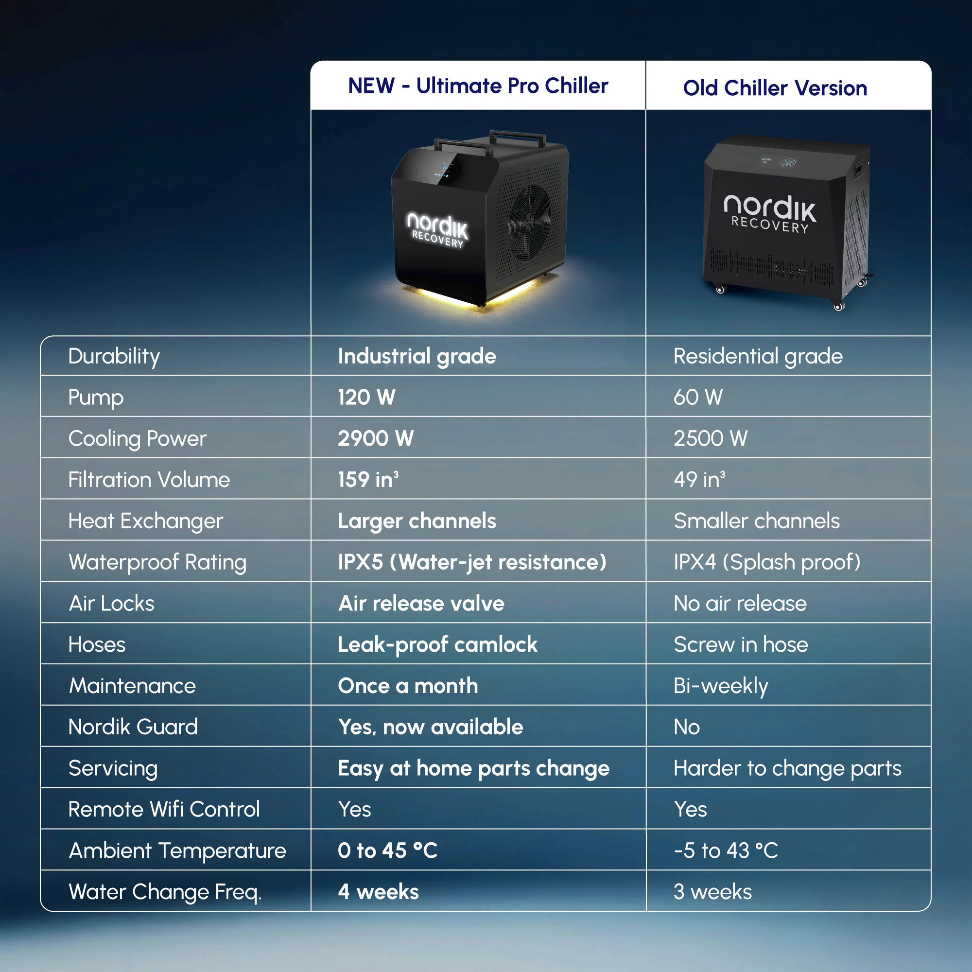 Nordik Recovery Ultimate Pro Barrel Bundle - Image 13